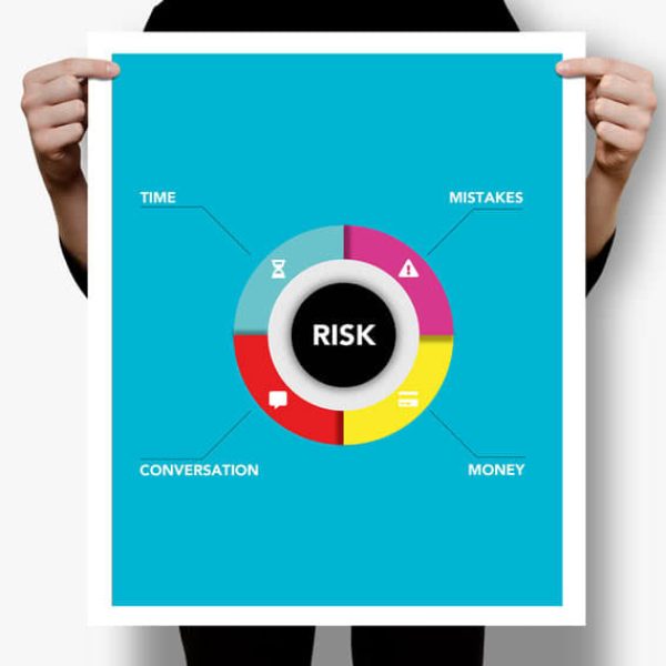 Risk Management