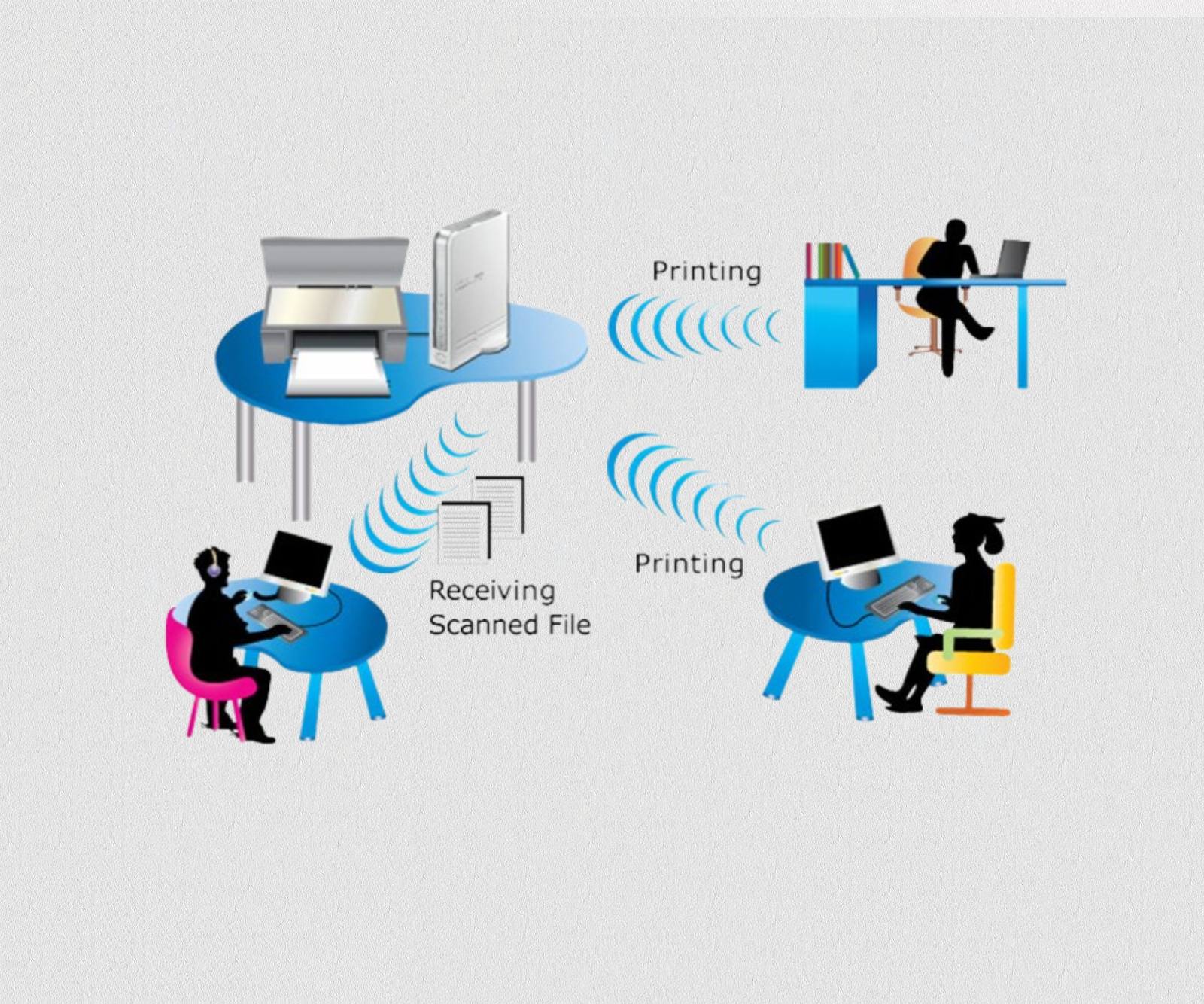 printer sharing